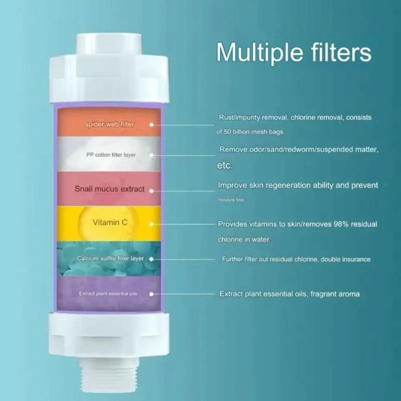 فلتر مياه للدش 3 في 1 لإزالة ا - مراجعة Home Bathroom Water Filter وسعره