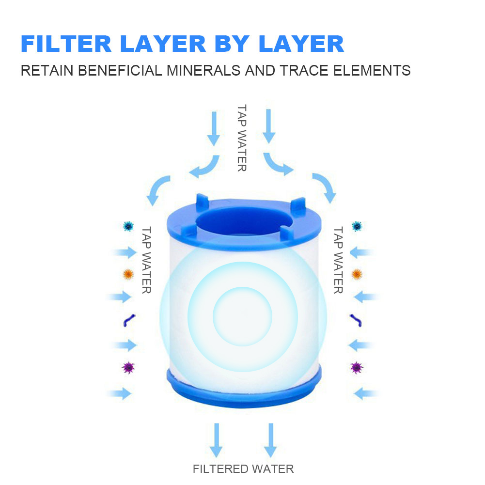 فلتر مياه الصنبور للمطبخ لعنصر - مراجعة Home Bathroom Water Filter وسعره
