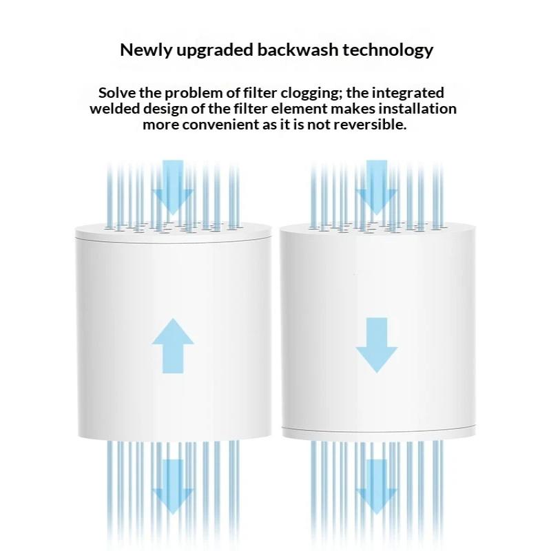 فلتر مياه جديد للدش بـ 15/20 م - مراجعة Home Bathroom Water Filter وسعره
