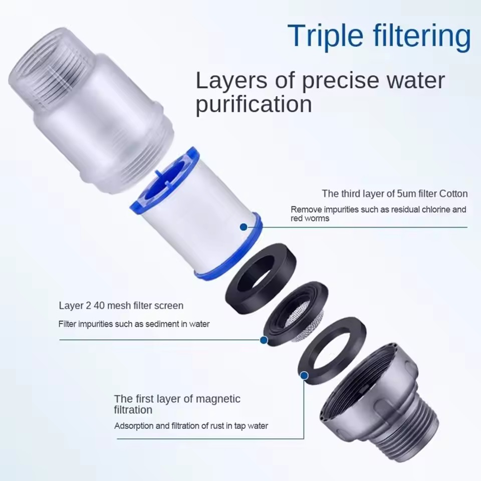 فلتر قطن PP بواجهة G3/4 لغسالة - مراجعة Home Bathroom Water Filter وسعره